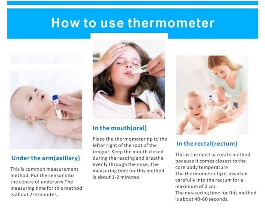 Digital Oral Thermometer - FDA Compliant! For Baby Kids Adults - Fever - Troogears